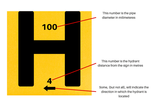 Yellow box with a black H inside with the number 100 in the top middle and the number four in the bottom middle with an arrow pointing left underneath the four.